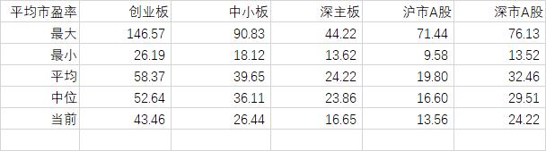 外资不断买入A股，到底图什么？这几行数据或许就是答案