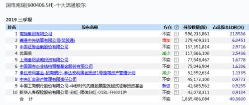 突然暴跌！两只千亿大白马“栽了”又是机构踩踏？