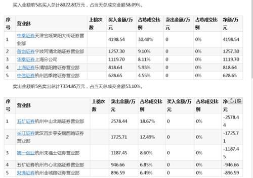 突然暴跌！两只千亿大白马“栽了”又是机构踩踏？