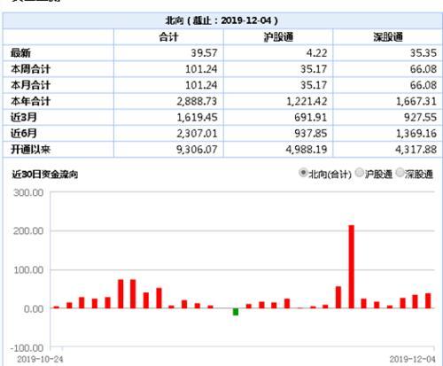 突然暴跌！两只千亿大白马“栽了”又是机构踩踏？