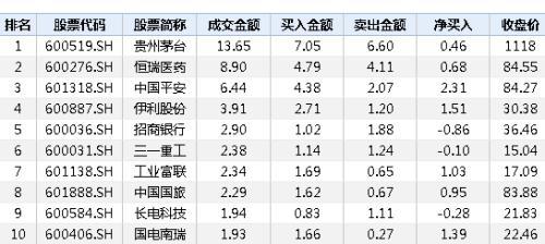 突然暴跌！两只千亿大白马“栽了”又是机构踩踏？