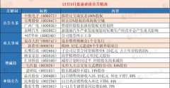 12月5日上市公司发布超级利好公告！这类股站上最强风口