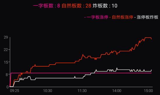 大盘探底回升小幅反弹，目前走势特点和预期一致