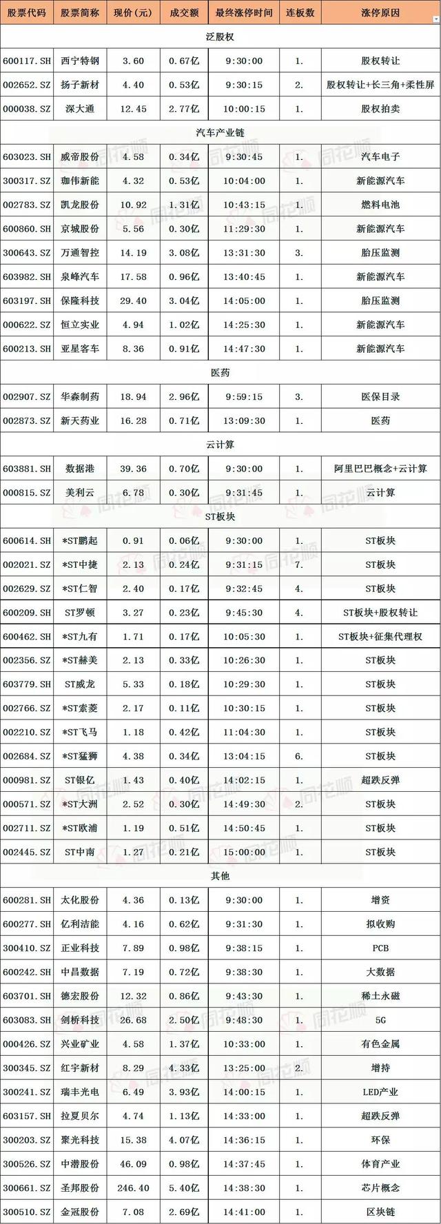 大盘探底回升小幅反弹，目前走势特点和预期一致