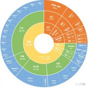 超4亿元！这只ETF最近3日净流入，居全部行业/主题ETF第一