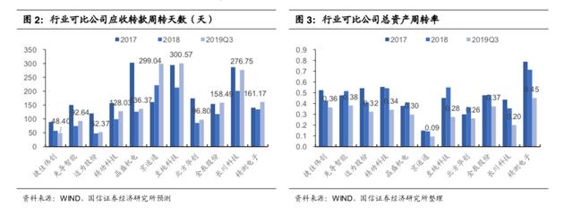 光伏电池设备供应商龙头，现推出员工持股计划，对自家股票十分看好