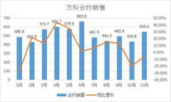 万科前11月销售同比增长5.44%至5735亿 宝能持续清仓