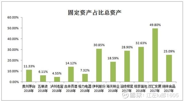 5年满仓格力的底气：利润是国际3巨头之和的1.3倍 市值不足0.7倍