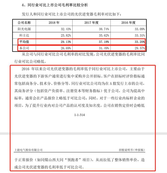 “杉杉系”资本大佬郑永刚加持 上能电气IPO触“红线”再闯关