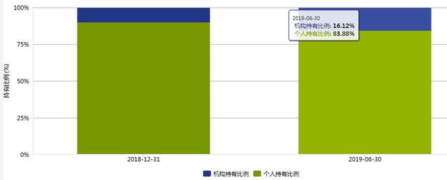 逆势加仓22亿 借道券商ETF抄底股市的 保险资管私募资金还有大佬