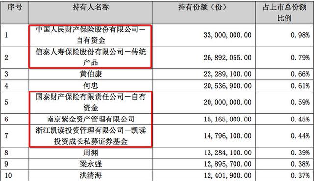 逆势加仓22亿 借道券商ETF抄底股市的 保险资管私募资金还有大佬