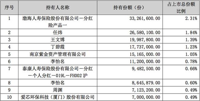 逆势加仓22亿 借道券商ETF抄底股市的 保险资管私募资金还有大佬