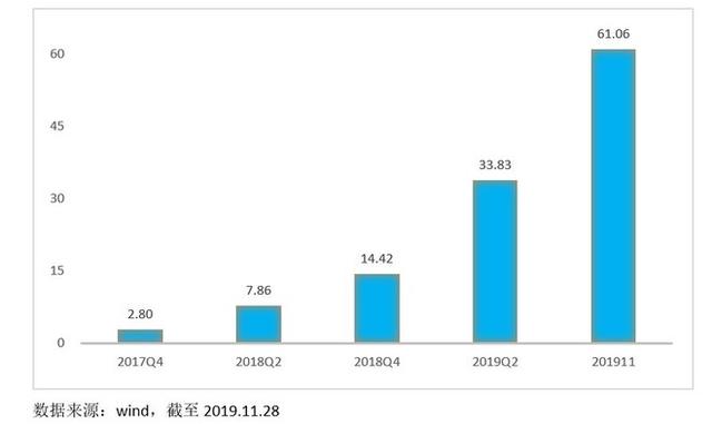 逆势加仓22亿 借道券商ETF抄底股市的 保险资管私募资金还有大佬