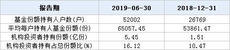 逆势加仓22亿 借道券商ETF抄底股市的 保险资管私募资金还有大佬