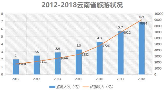 市值缩水120亿，负债30亿！云南旅游究竟经历了什么？