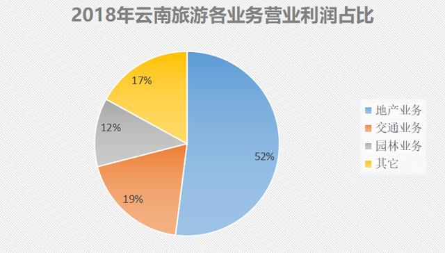 市值缩水120亿，负债30亿！云南旅游究竟经历了什么？