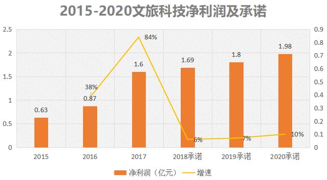 市值缩水120亿，负债30亿！云南旅游究竟经历了什么？