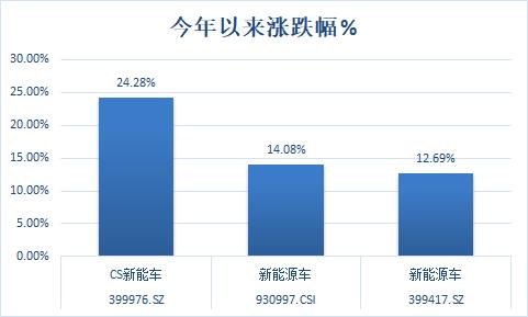 蛰伏多日的新能源汽车能否上车？