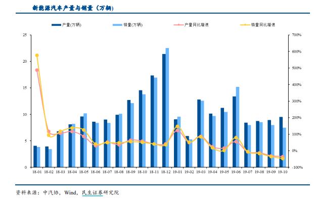 蛰伏多日的新能源汽车能否上车？