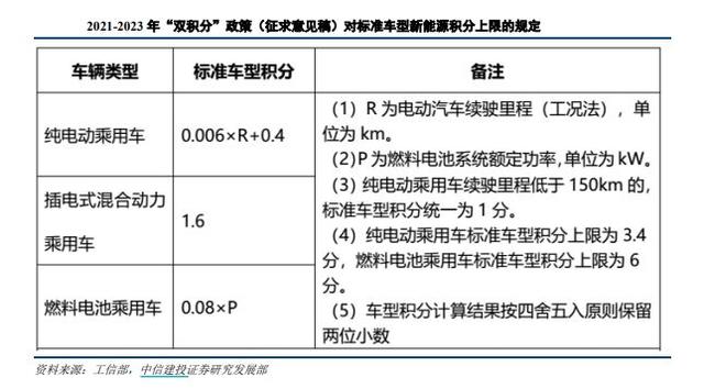 蛰伏多日的新能源汽车能否上车？