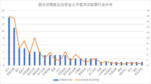 关勃：北向资金持续买，有望突破3000亿元，买了哪些股？（附股）