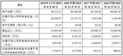 科创板首例！建龙微纳上市首日即破发……