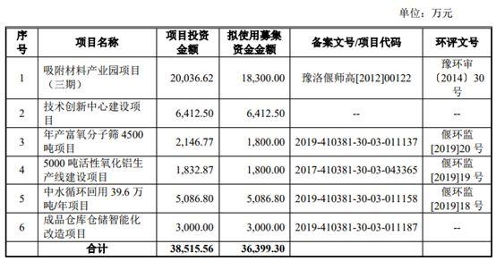 科创板首例！建龙微纳上市首日即破发……