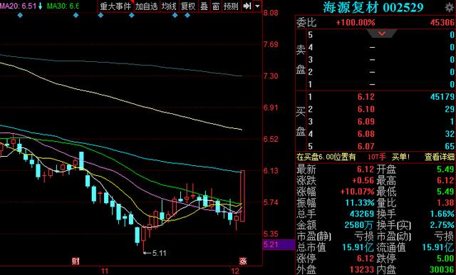 A股盘面惊现四大特征 主力加速抢筹3大潜力股