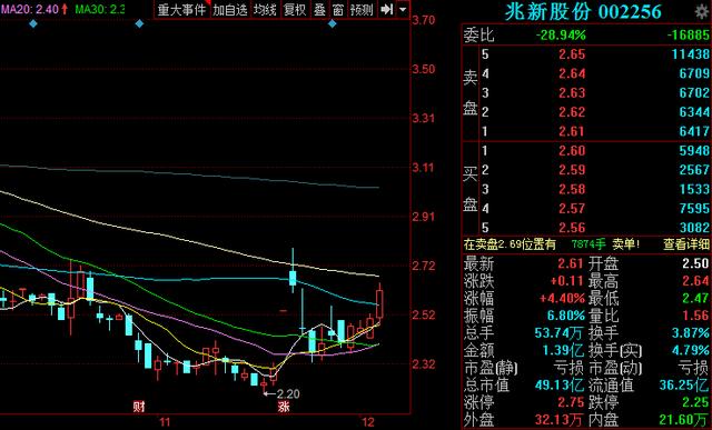 A股盘面惊现四大特征 主力加速抢筹3大潜力股