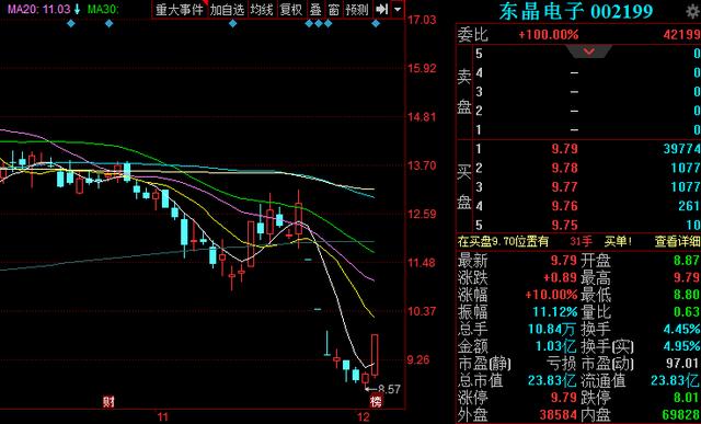 A股盘面惊现四大特征 主力加速抢筹3大潜力股