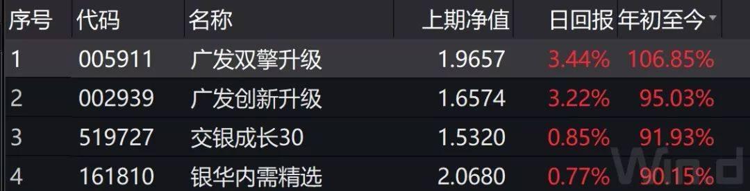 科技消费暂歇火，它是新的结构性牛市风口吗