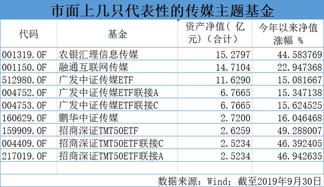 科技消费暂歇火，它是新的结构性牛市风口吗