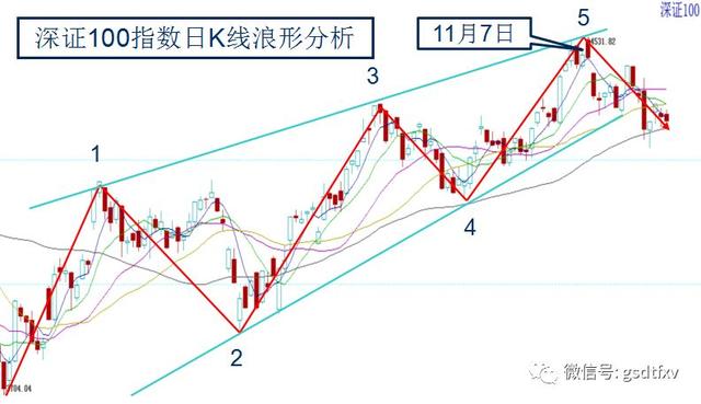 市场人气低迷 大盘震荡整理