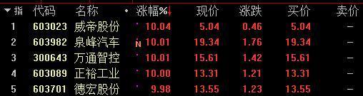 巨·热点：聚焦五大亮点 结构性机会逐步凸显