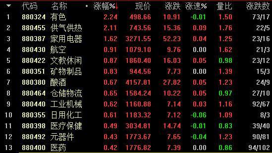 巨·热点：聚焦五大亮点 结构性机会逐步凸显