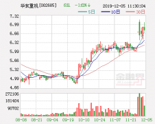 华东重机：预计2019年净利增0%-25%