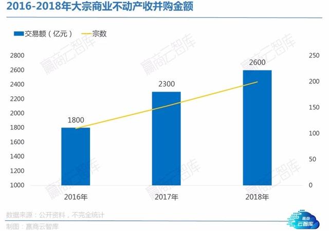 一天之内两大西安本土商业巨头纷纷易主