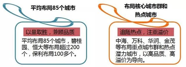 20家龙头房企盈利情况分析，恒大、中海、碧桂园是怎么赚钱的？