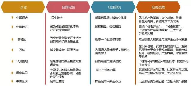 20家龙头房企盈利情况分析，恒大、中海、碧桂园是怎么赚钱的？