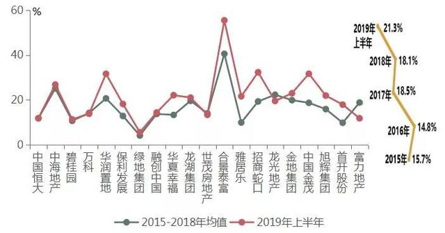 20家龙头房企盈利情况分析，恒大、中海、碧桂园是怎么赚钱的？