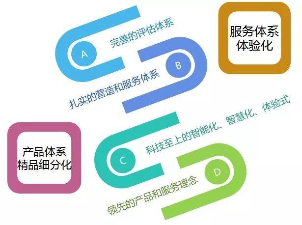 20家龙头房企盈利情况分析，恒大、中海、碧桂园是怎么赚钱的？