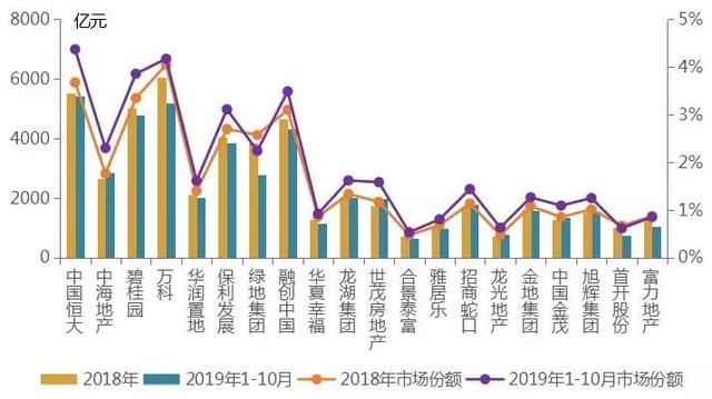 20家龙头房企盈利情况分析，恒大、中海、碧桂园是怎么赚钱的？