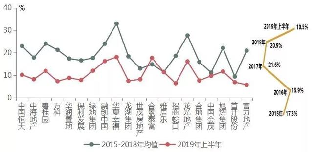 20家龙头房企盈利情况分析，恒大、中海、碧桂园是怎么赚钱的？