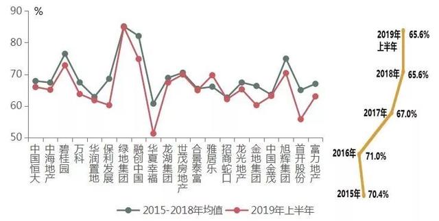 20家龙头房企盈利情况分析，恒大、中海、碧桂园是怎么赚钱的？