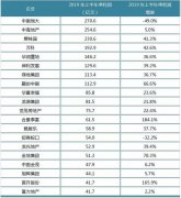 20家龙头房企盈利情况分析，恒大、中