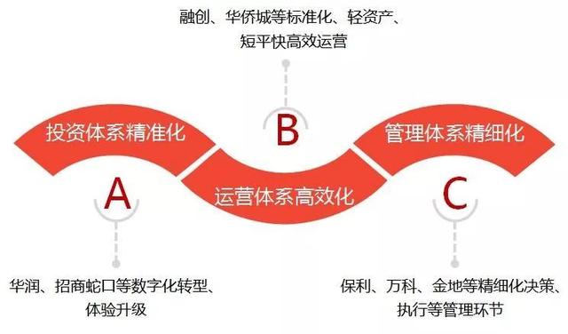 20家龙头房企盈利情况分析，恒大、中海、碧桂园是怎么赚钱的？