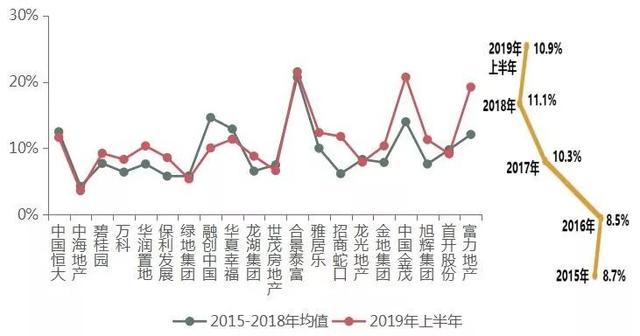 20家龙头房企盈利情况分析，恒大、中海、碧桂园是怎么赚钱的？