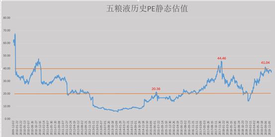 白酒没有增加消费税 贵州茅台为啥还在跌？