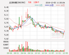 北京科锐拟以2500万元至5000万元回购公司股份