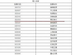 A股指数调整，山东黄金、青农商行分